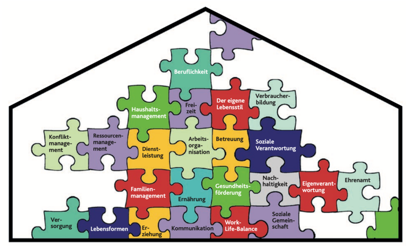 HuS - Hauswirtschaft und Sozialwesen